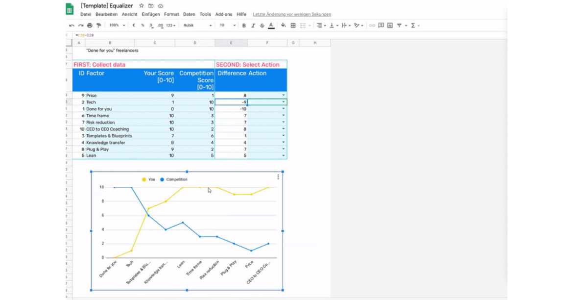 Equalizer spreadsheet ep.38